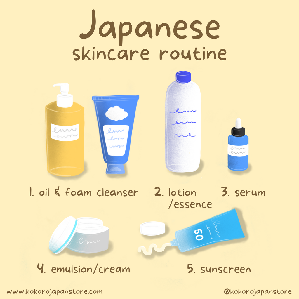 vs Korean Skincare: What's Difference? | Kokoro Japan